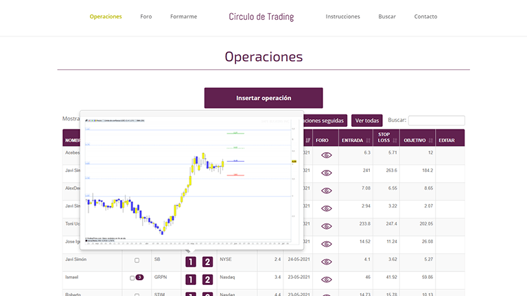 operar trading con otros traders