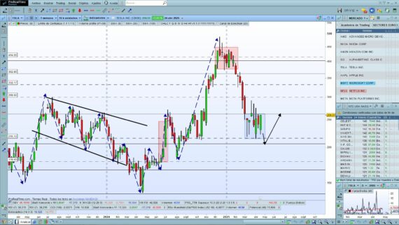 ProRealTime plataforma grafica