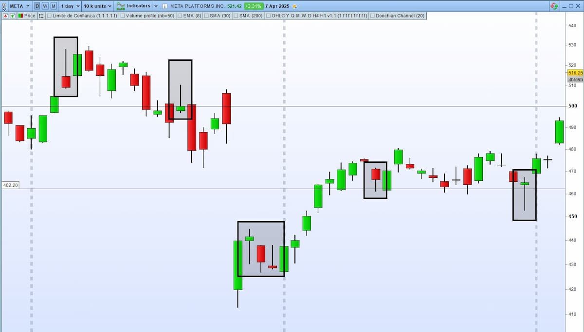 velas quiero y no puedo