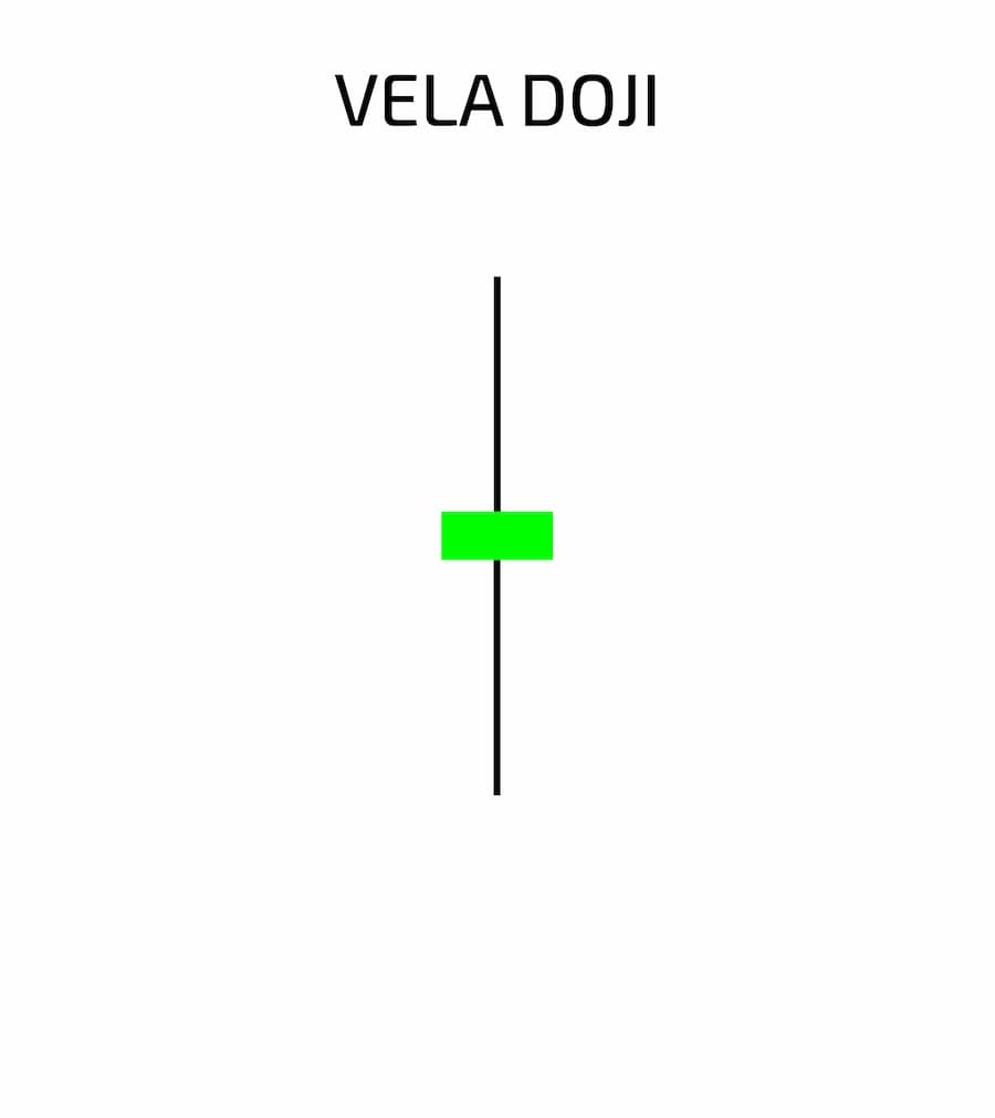 vela doji trading